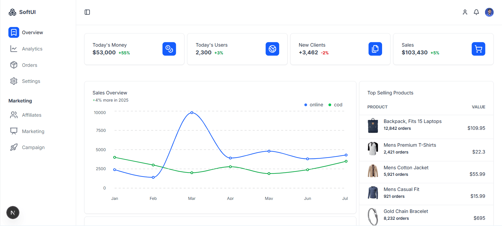 sales-overview-dashboard